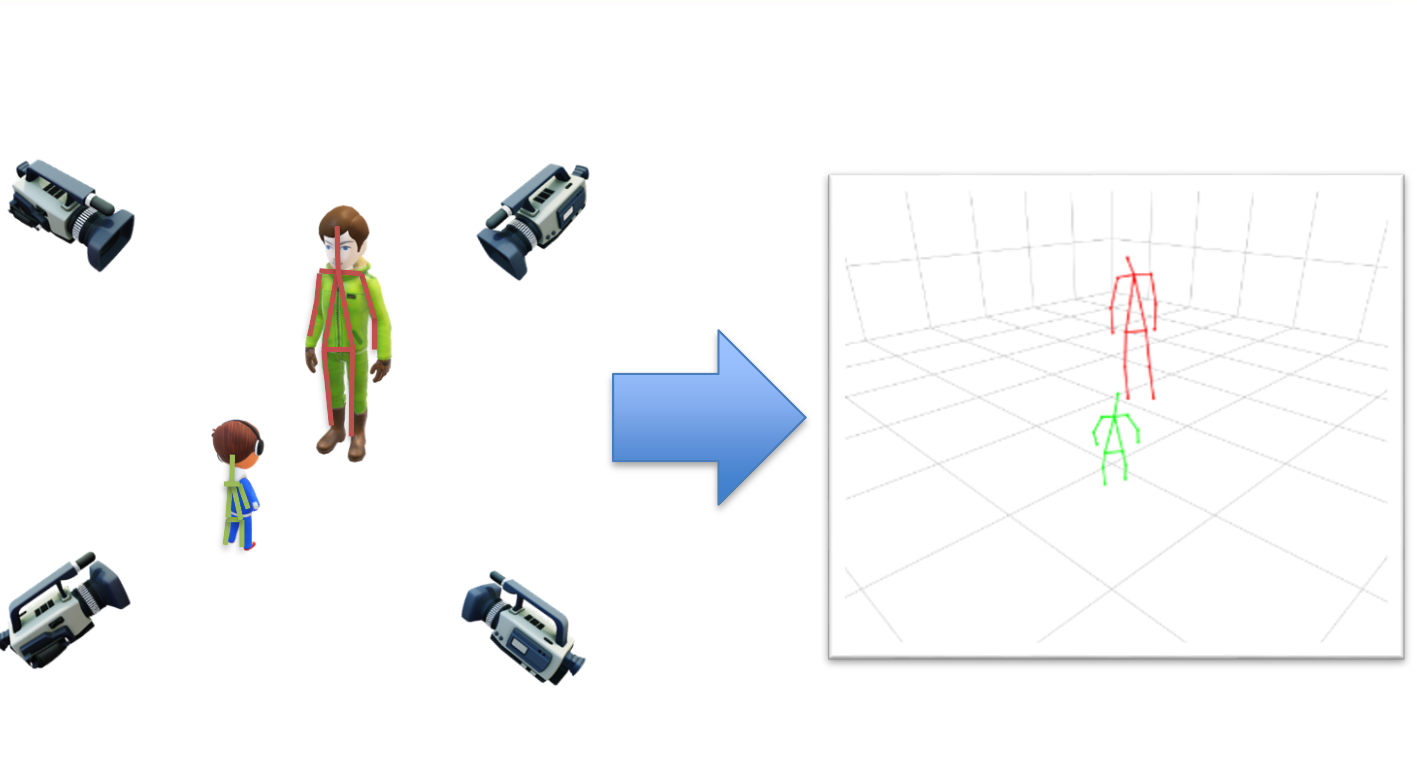 Human 3D Pose Estimation with Graph Neural Networks