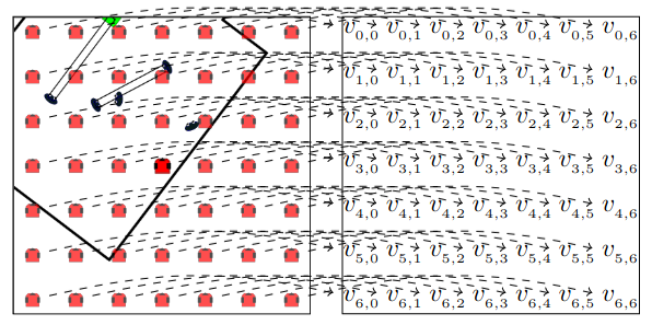 Visualization of the dataset bootstrapping process