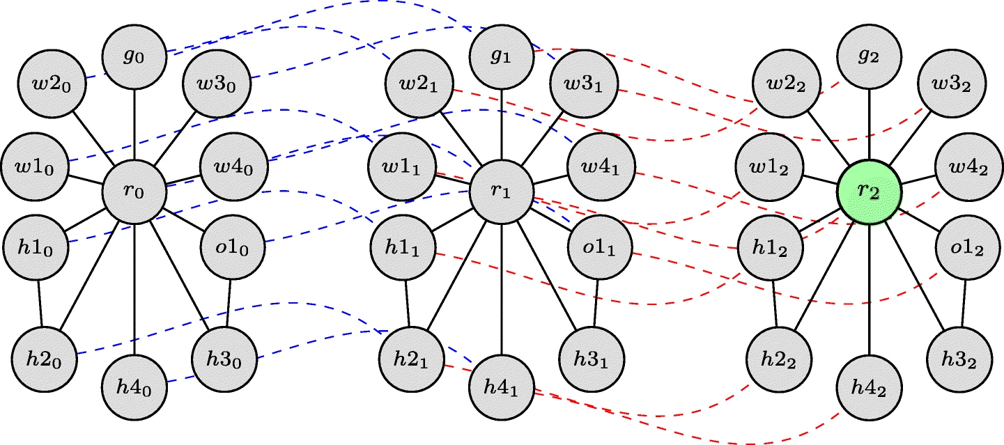 Human Pose Estimation with Graph Neural Networks