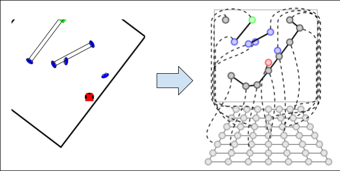 Final graph used by SNGNN2D