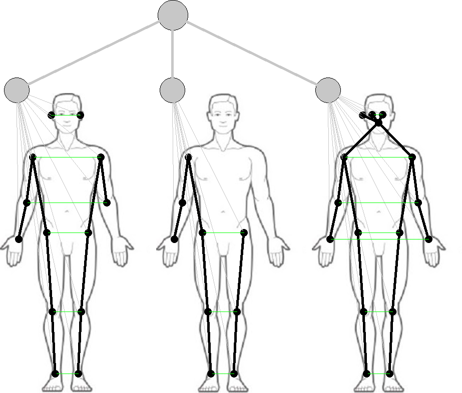 Human 3D Pose Estimation with Graph Neural Networks